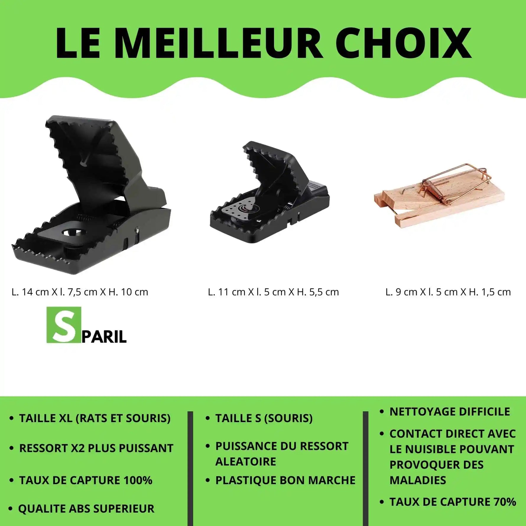 Comparatif tapettes à rat : SPARIL 14 cm vs concurrents 11 cm et tapette bois